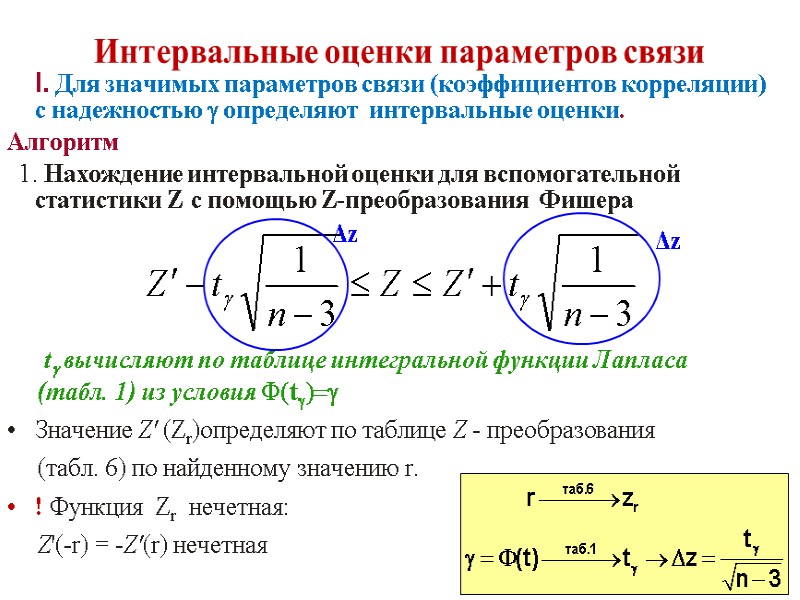 Интервальные оценки параметров связи      I. Для значимых параметров связи